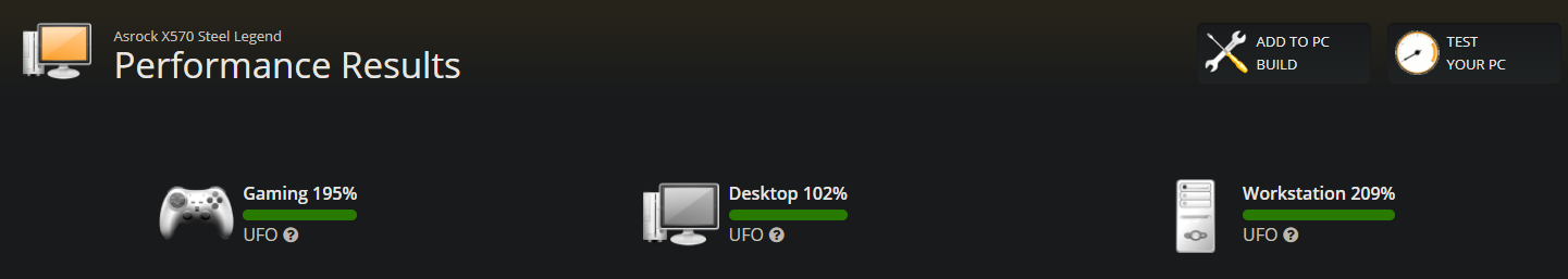 User Benchmark Pass Score - 2021-12-20